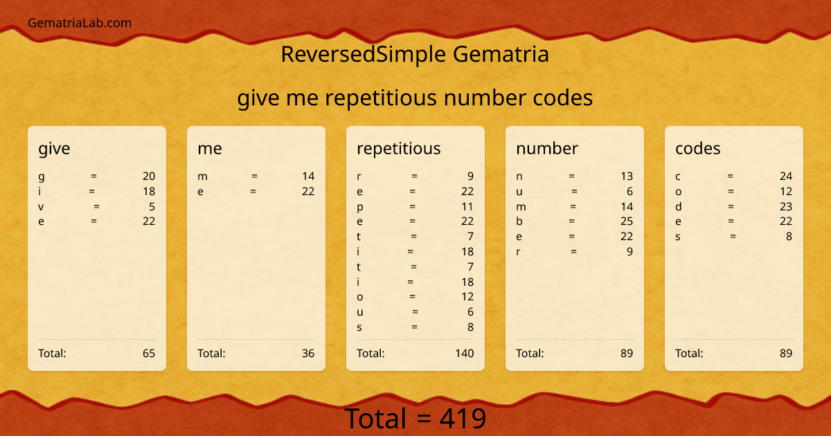 give me repetitious number codes in reversedSimple Gematria